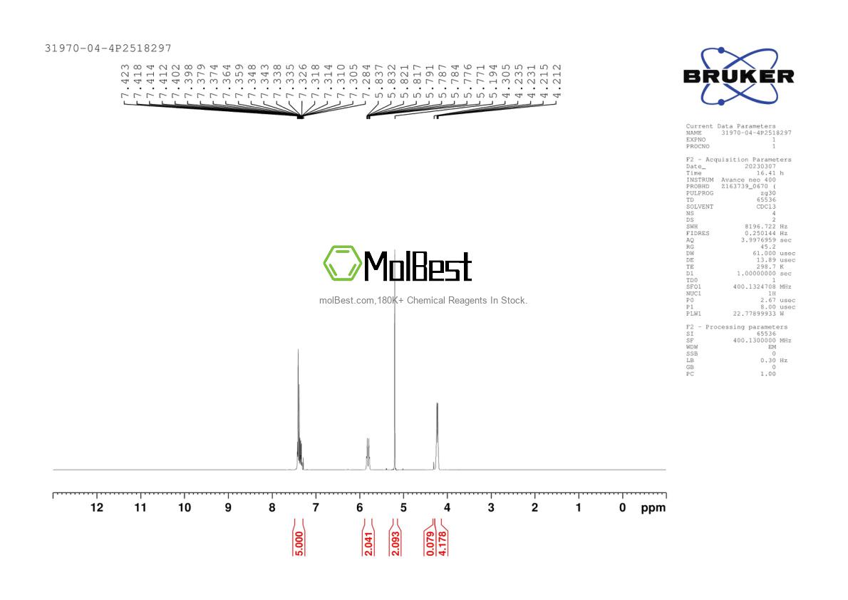 Physical sample testing spectrum (NMR) of 31970-04-4