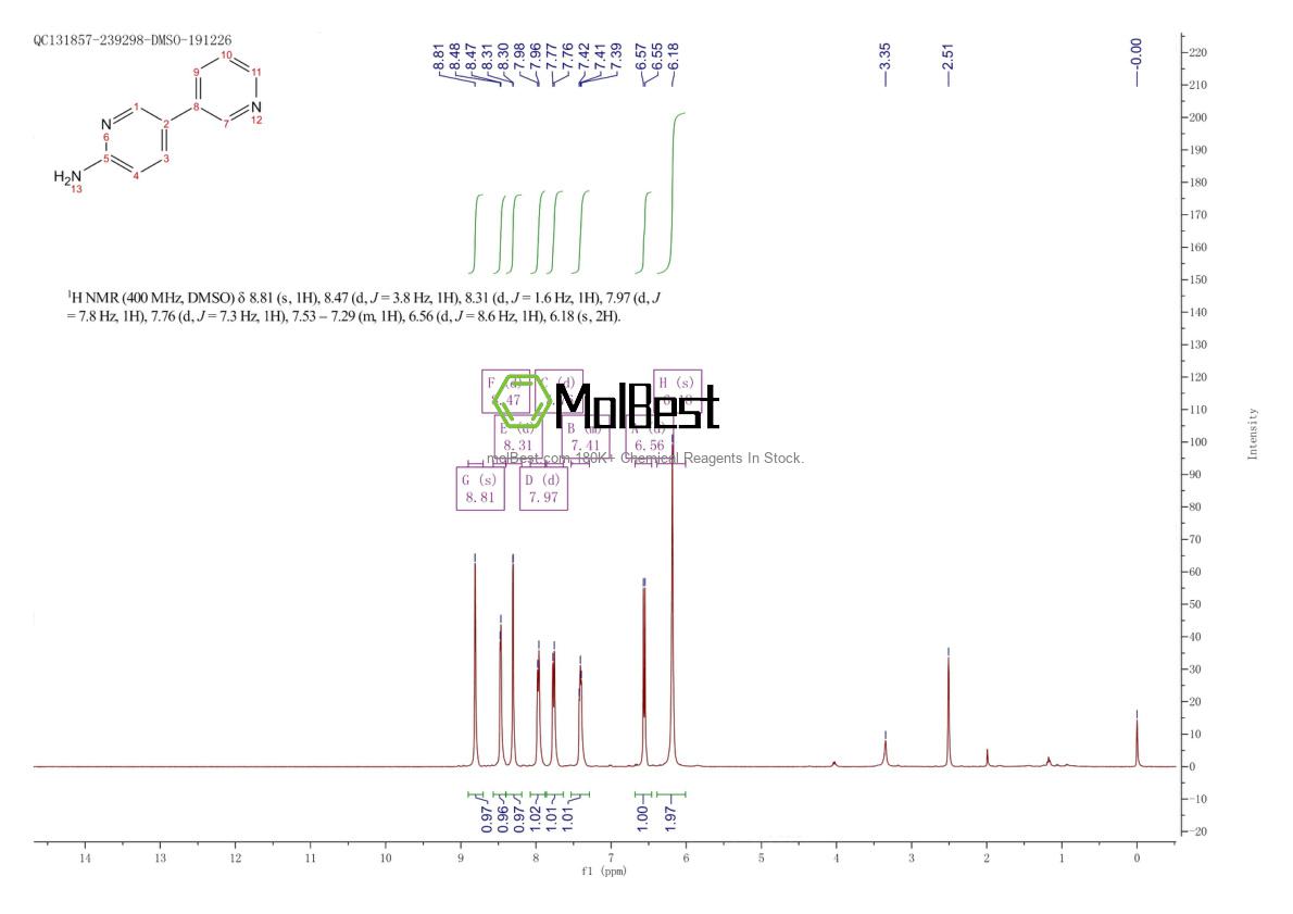 Spektrum pengujian sampel fisik (NMR) 31970-30-6