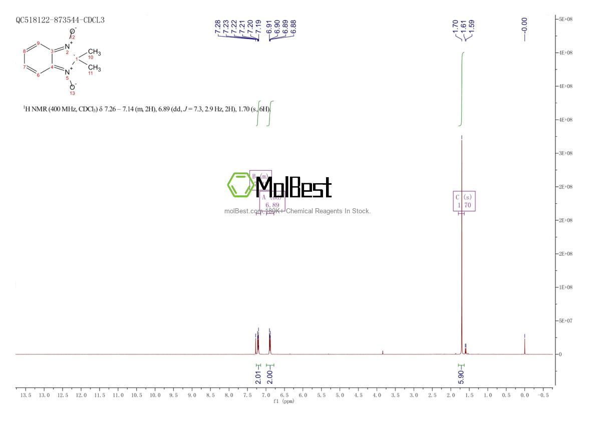 Physical sample testing spectrum (NMR) of 31980-12-8