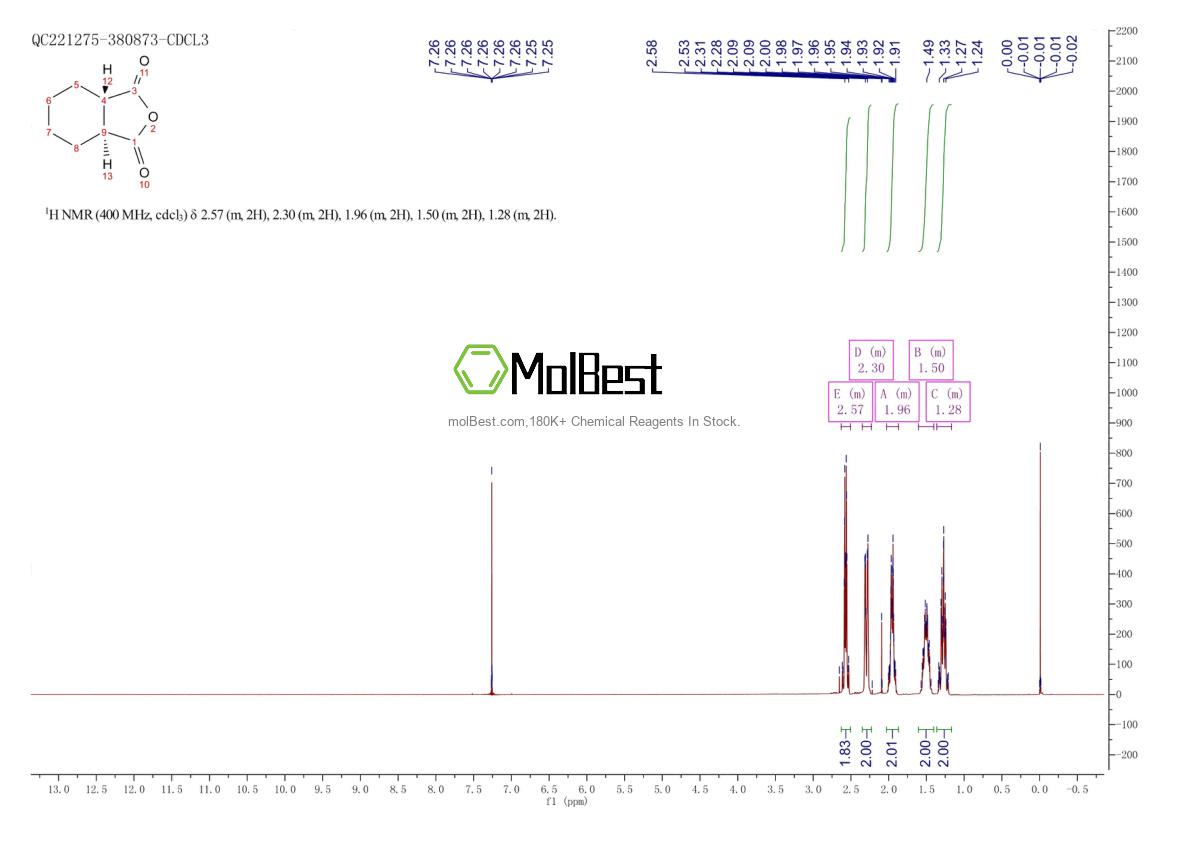 Spektrum pengujian sampel fisik (NMR) 31982-85-1