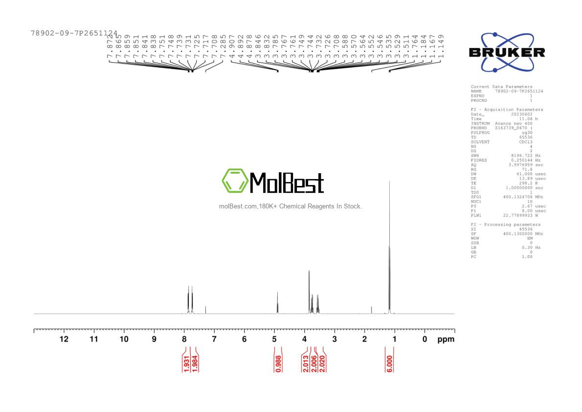 Physical sample testing spectrum (NMR) of 319906-45-1