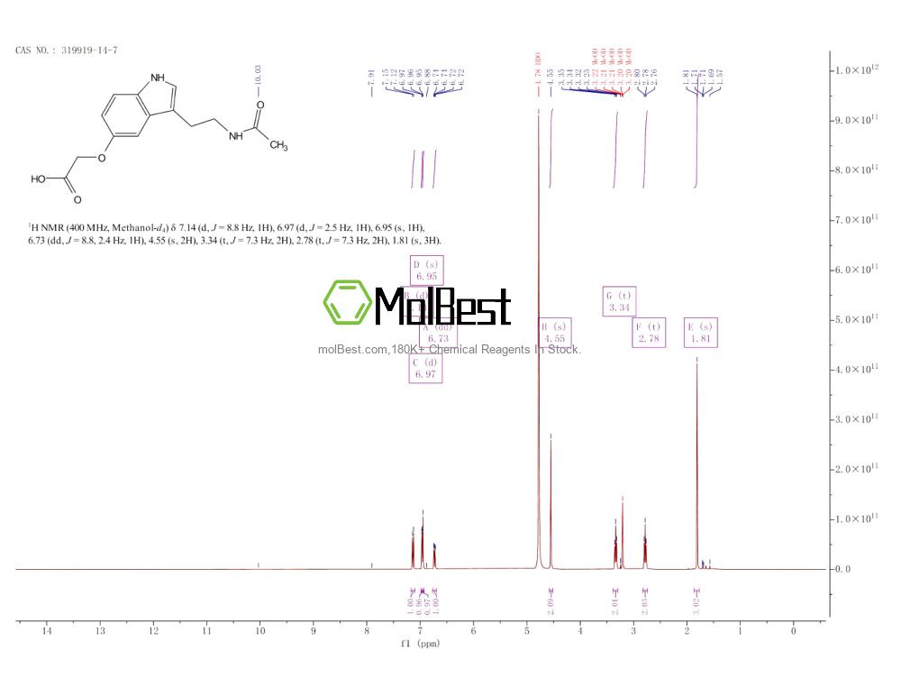 Physical sample testing spectrum (NMR) of 319919-14-7