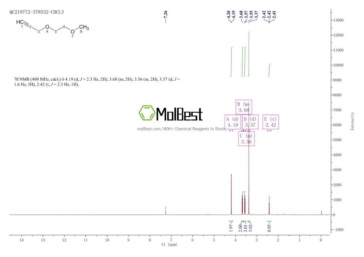 Physical sample testing spectrum (NMR) of 31995-08-1