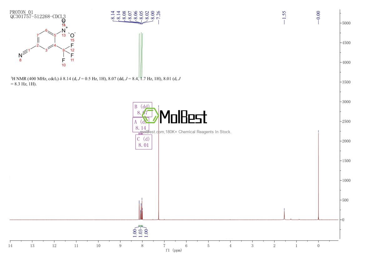 Physical sample testing spectrum (NMR) of 320-36-5