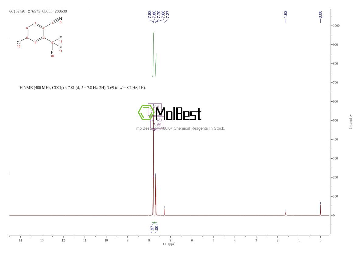 Physical sample testing spectrum (NMR) of 320-41-2