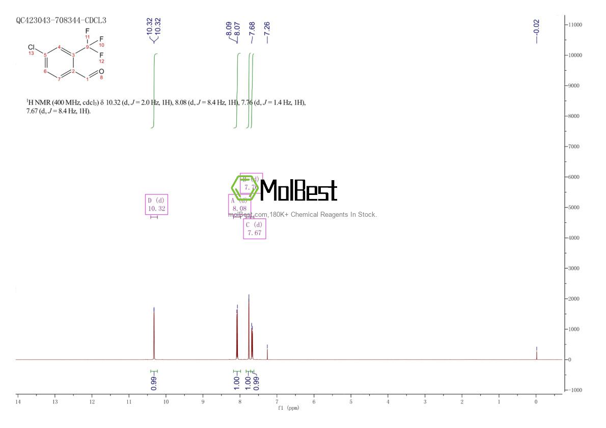 Physical sample testing spectrum (NMR) of 320-43-4