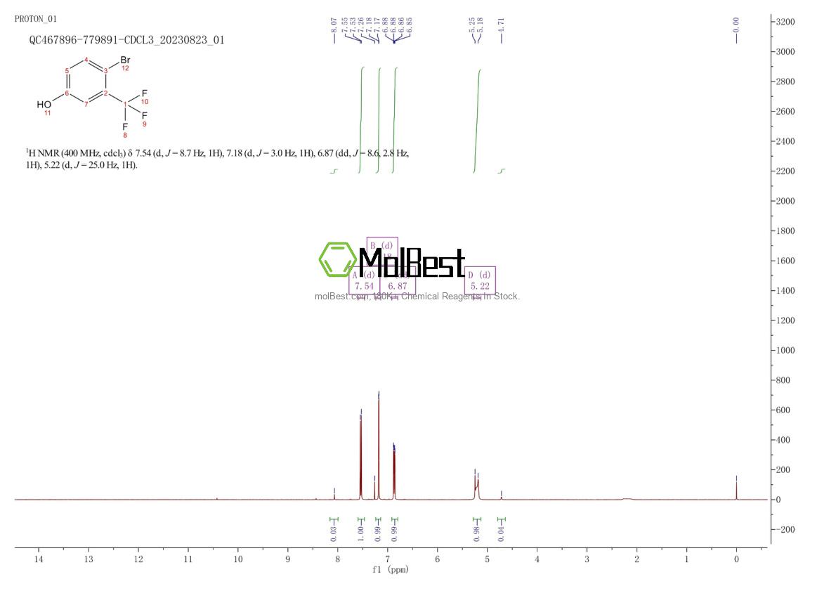 Espectro de teste de amostra física (NMR) de 320-49-0