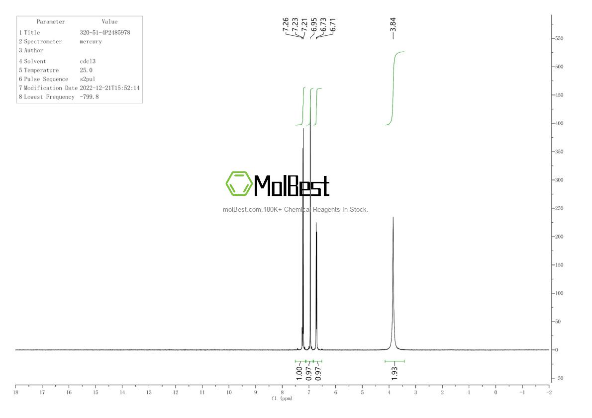 Physical sample testing spectrum (NMR) of 320-51-4