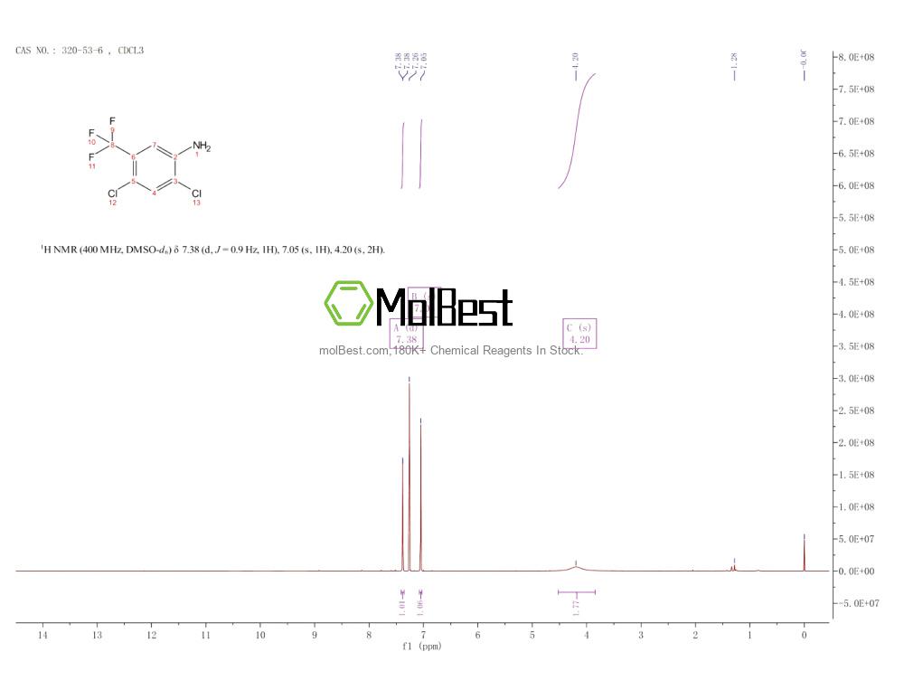 Espectro de teste de amostra física (NMR) de 320-53-6