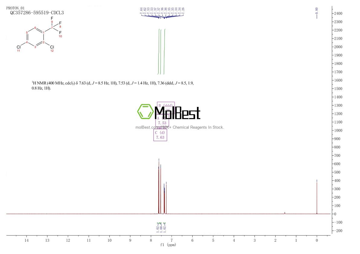 Physical sample testing spectrum (NMR) of 320-60-5