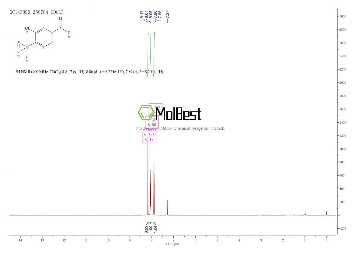 Physical sample testing spectrum (NMR) of 320-62-7