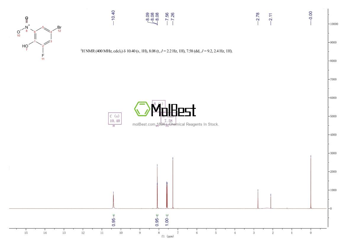 Physical sample testing spectrum (NMR) of 320-76-3