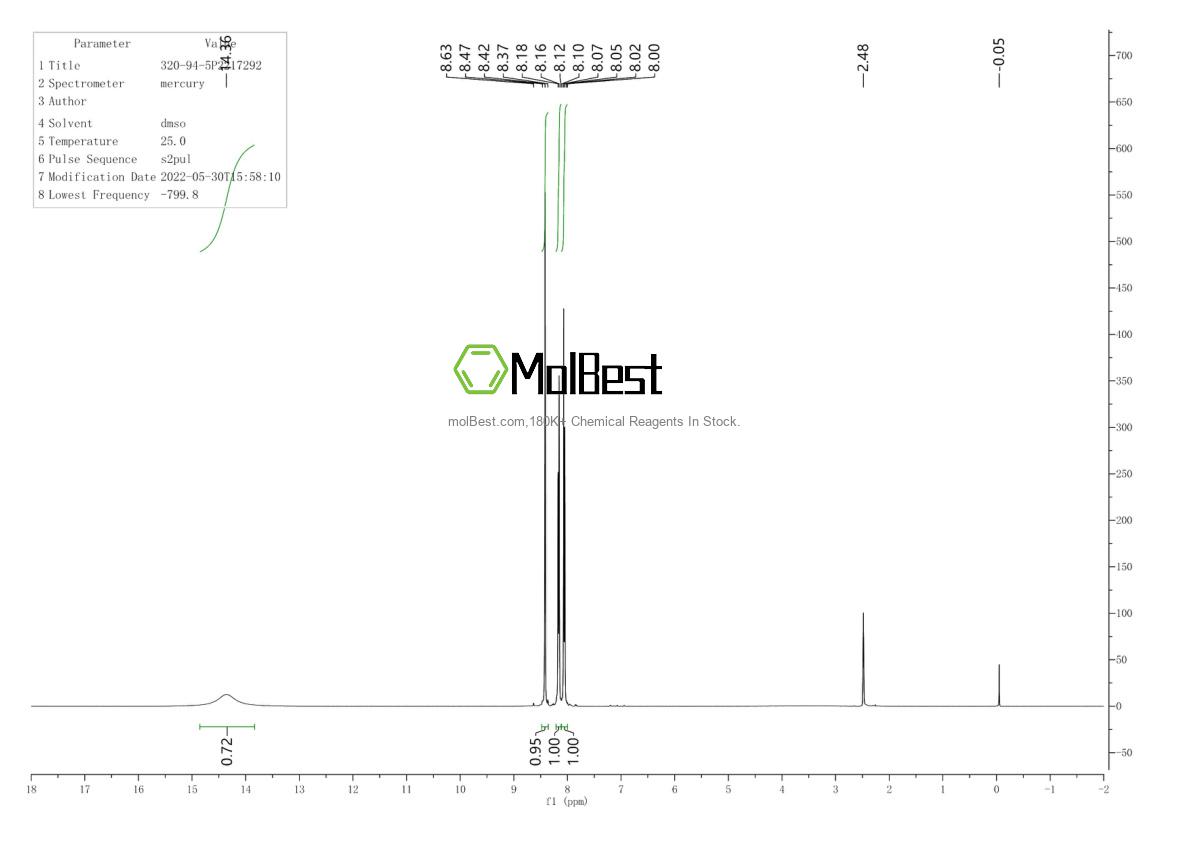 Physical sample testing spectrum (NMR) of 320-94-5