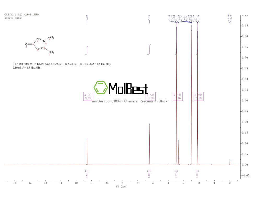 Physical sample testing spectrum (NMR) of 3201-28-3