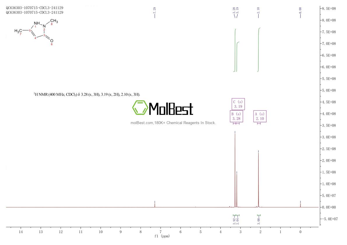 Physical sample testing spectrum (NMR) of 3201-29-4