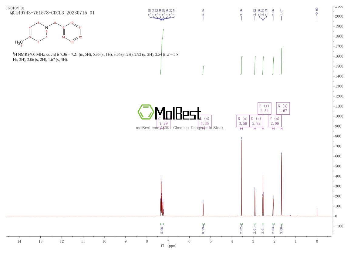 Physical sample testing spectrum (NMR) of 32018-56-7
