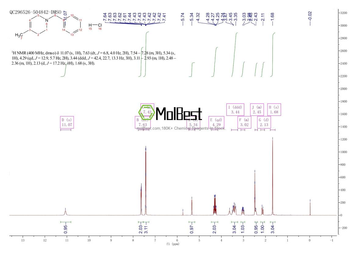 Physical sample testing spectrum (NMR) of 32018-57-8