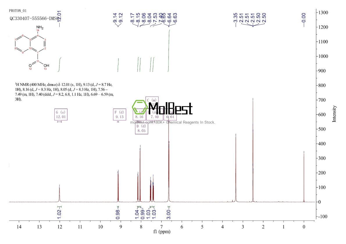 Phổ kiểm tra mẫu thực (NMR) của 32018-87-4