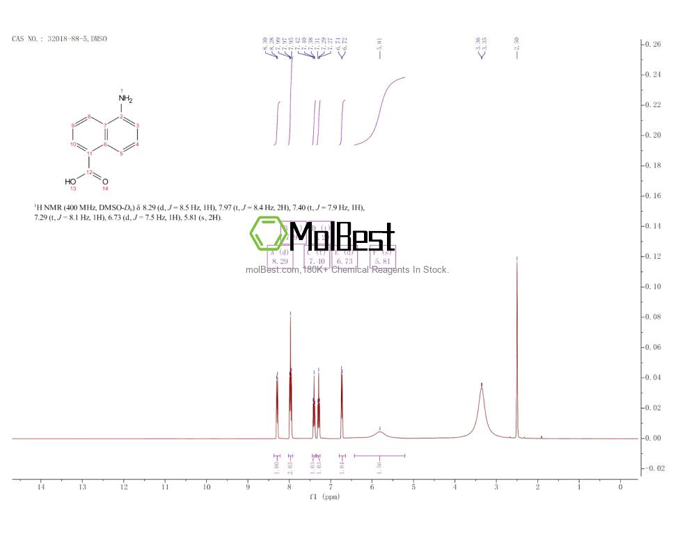 Physical sample testing spectrum (NMR) of 32018-88-5