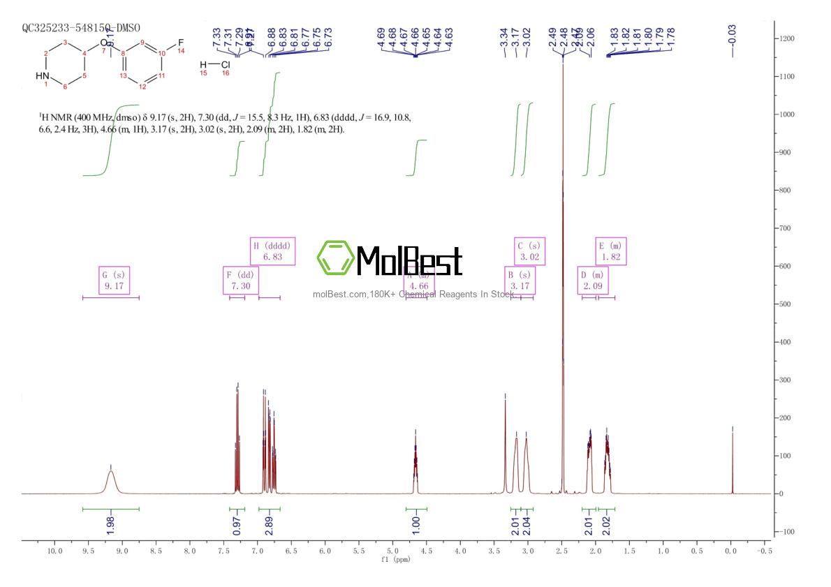 Spektrum pengujian sampel fisik (NMR) 3202-36-6