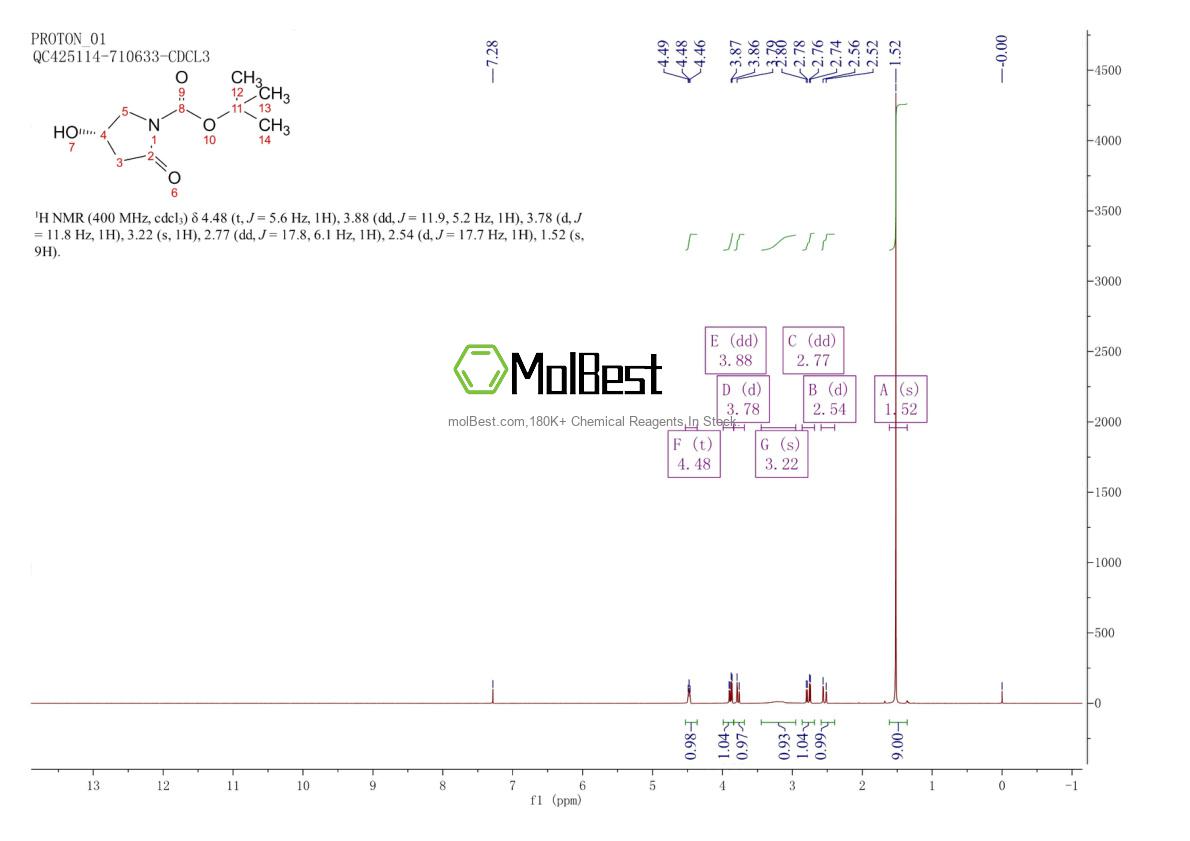 Spektrum pengujian sampel fisik (NMR) 320343-58-6