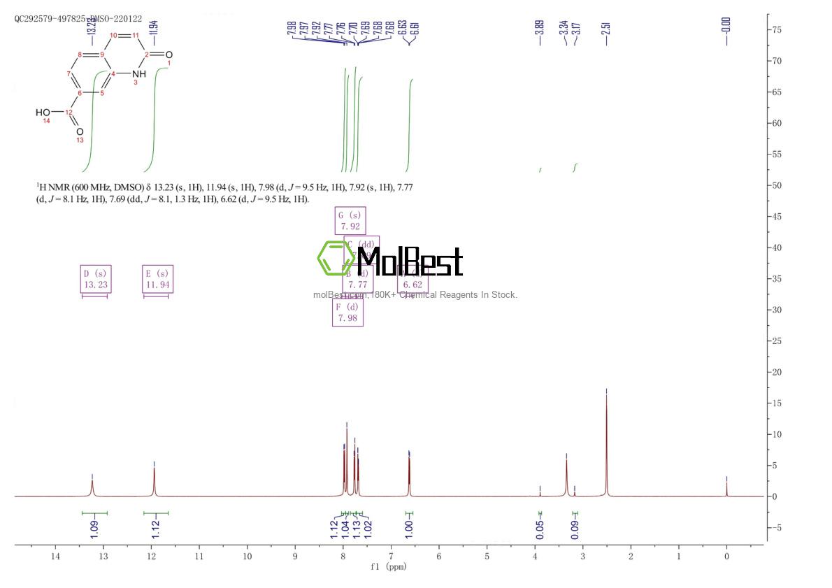 Physical sample testing spectrum (NMR) of 320349-89-1