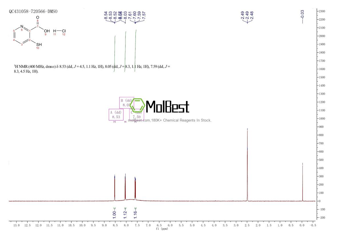 Spektrum pengujian sampel fisik (NMR) 320386-54-7