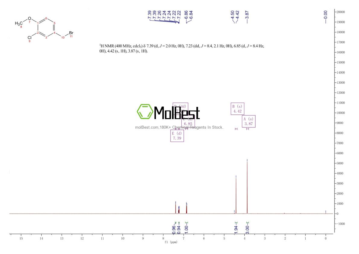 Physical sample testing spectrum (NMR) of 320407-92-9