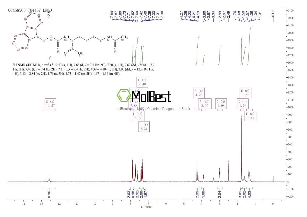 Physical sample testing spectrum (NMR) of 320410-22-8