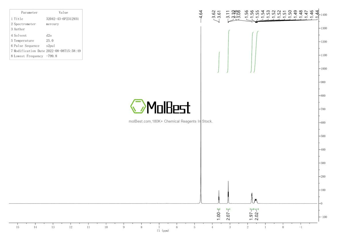 Spektrum pengujian sampel fisik (NMR) 32042-43-6