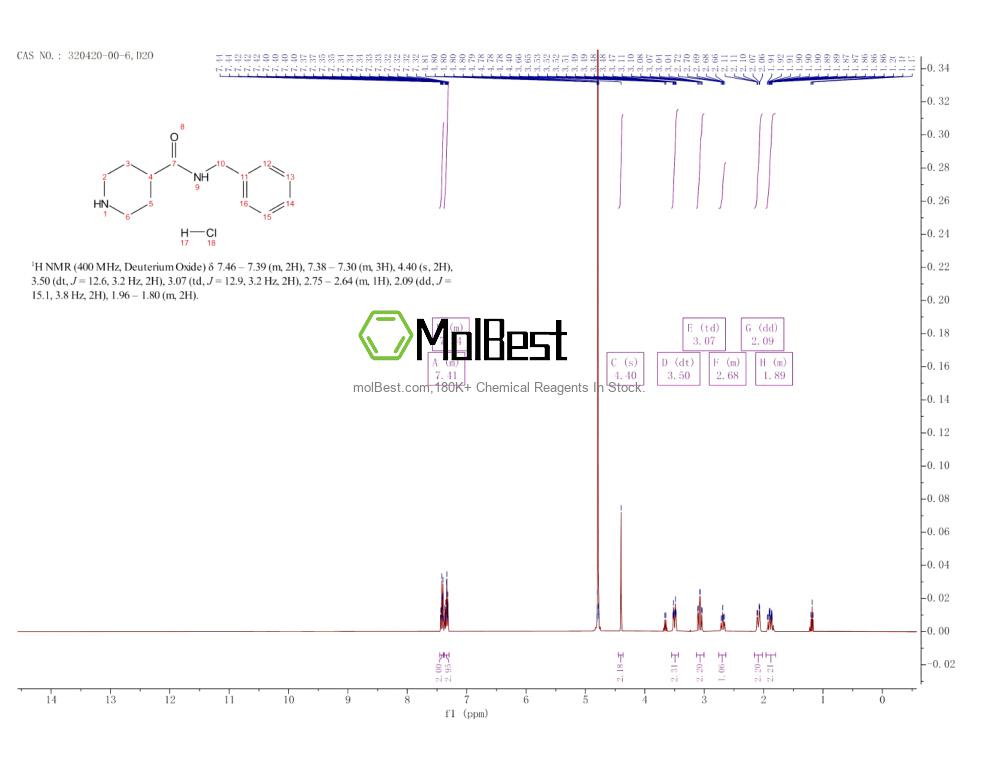 Spektrum pengujian sampel fisik (NMR) 320420-00-6