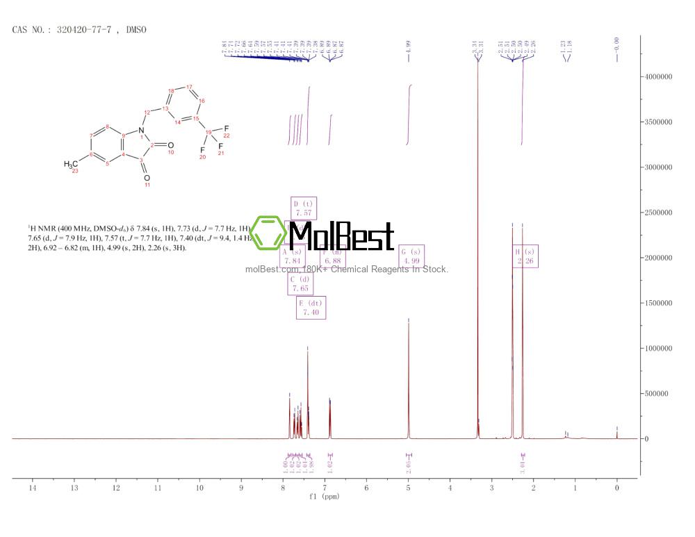 Physical sample testing spectrum (NMR) of 320420-77-7