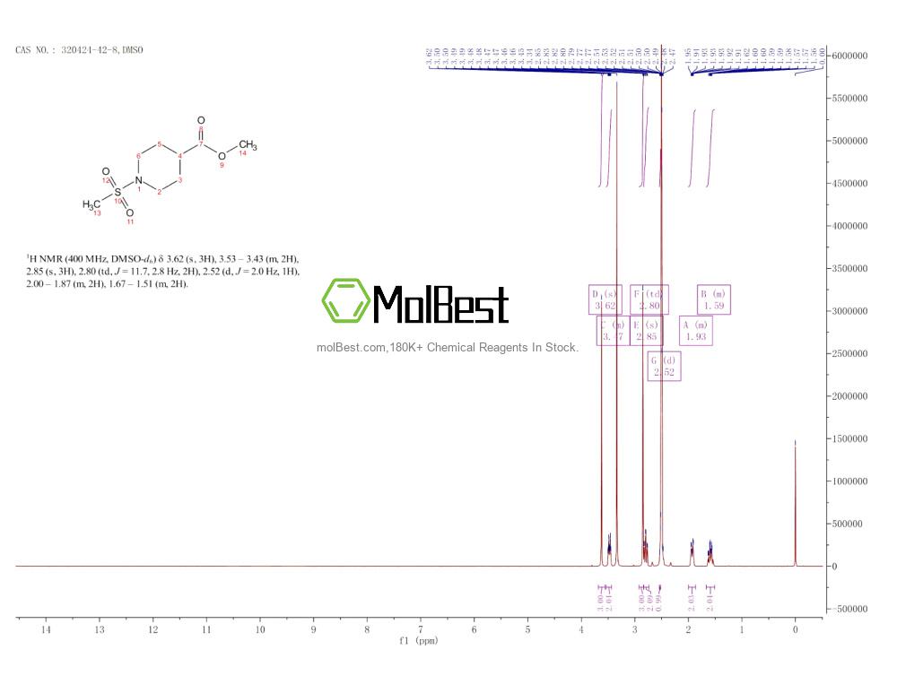 Physical sample testing spectrum (NMR) of 320424-42-8