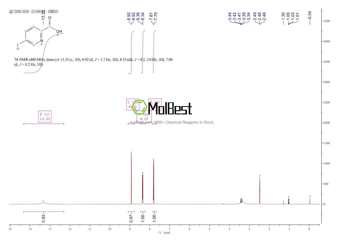 Spektrum pengujian sampel fisik (NMR) 32046-43-8