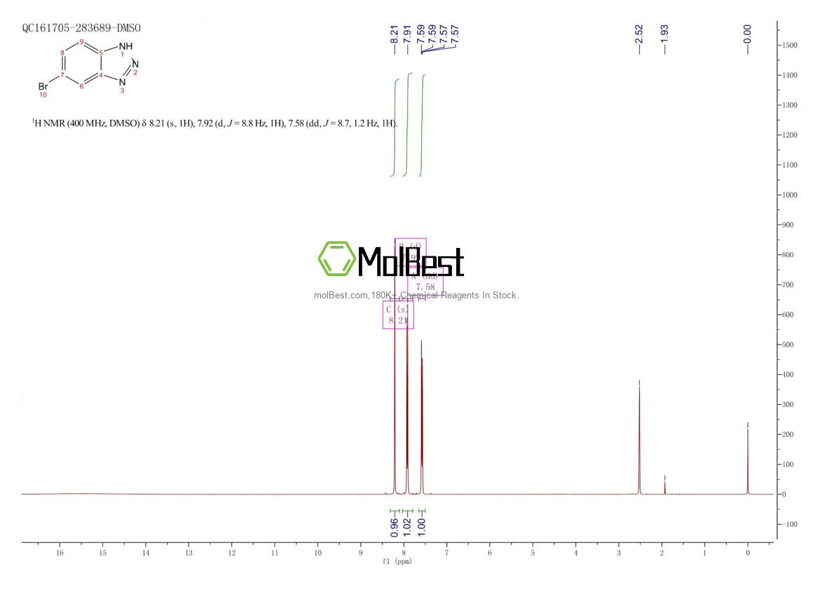 Physical sample testing spectrum (NMR) of 32046-62-1