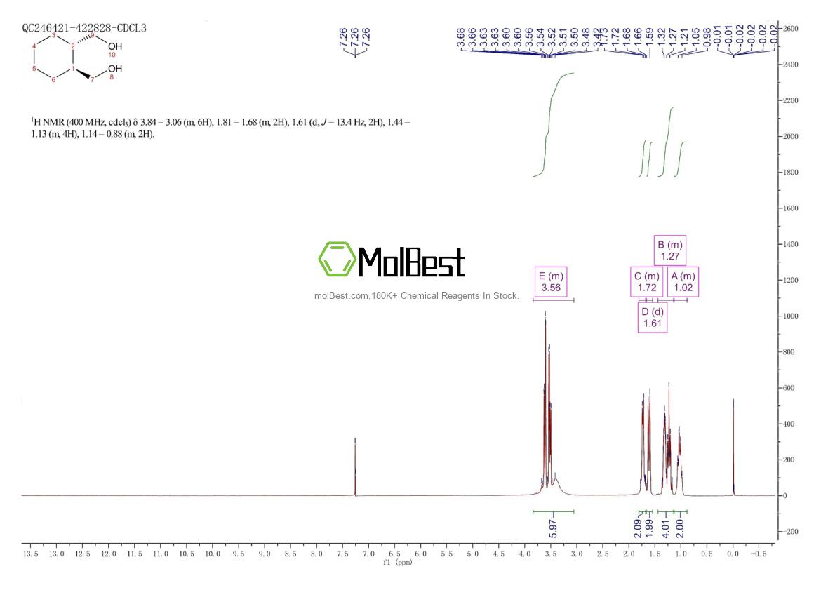Spektrum pengujian sampel fisik (NMR) 3205-34-3