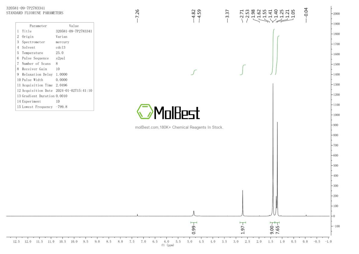 Physical sample testing spectrum (NMR) of 320581-09-7