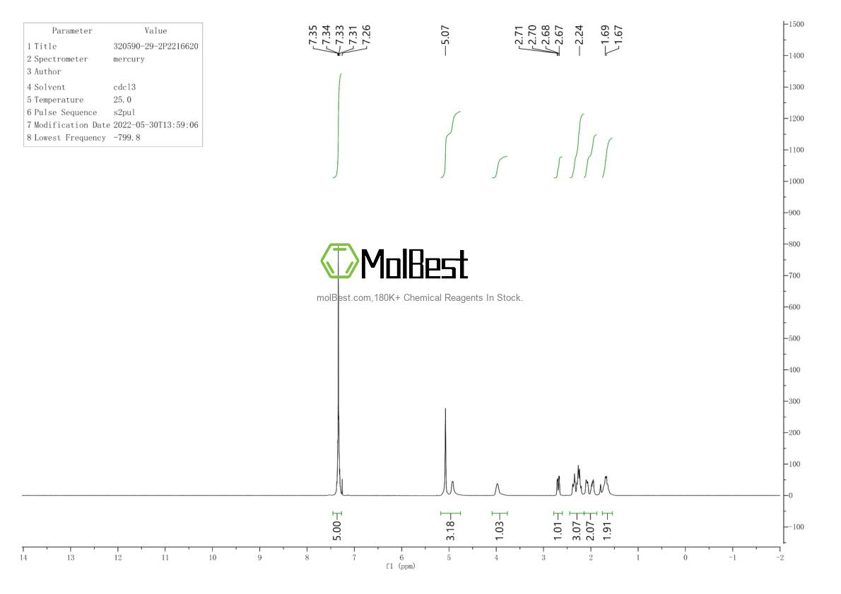 Spektrum pengujian sampel fisik (NMR) 320590-29-2