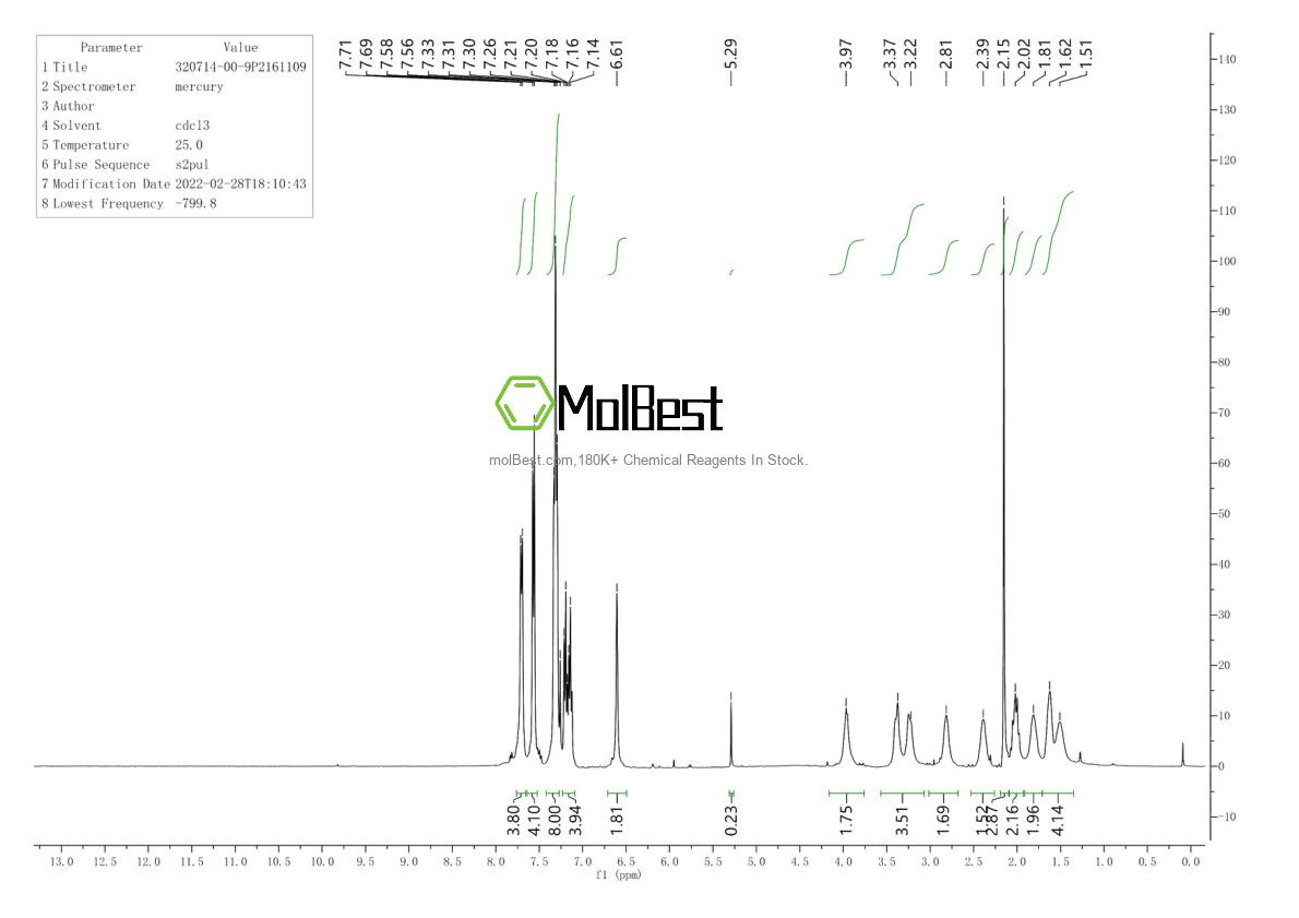 Physical sample testing spectrum (NMR) of 320714-00-9