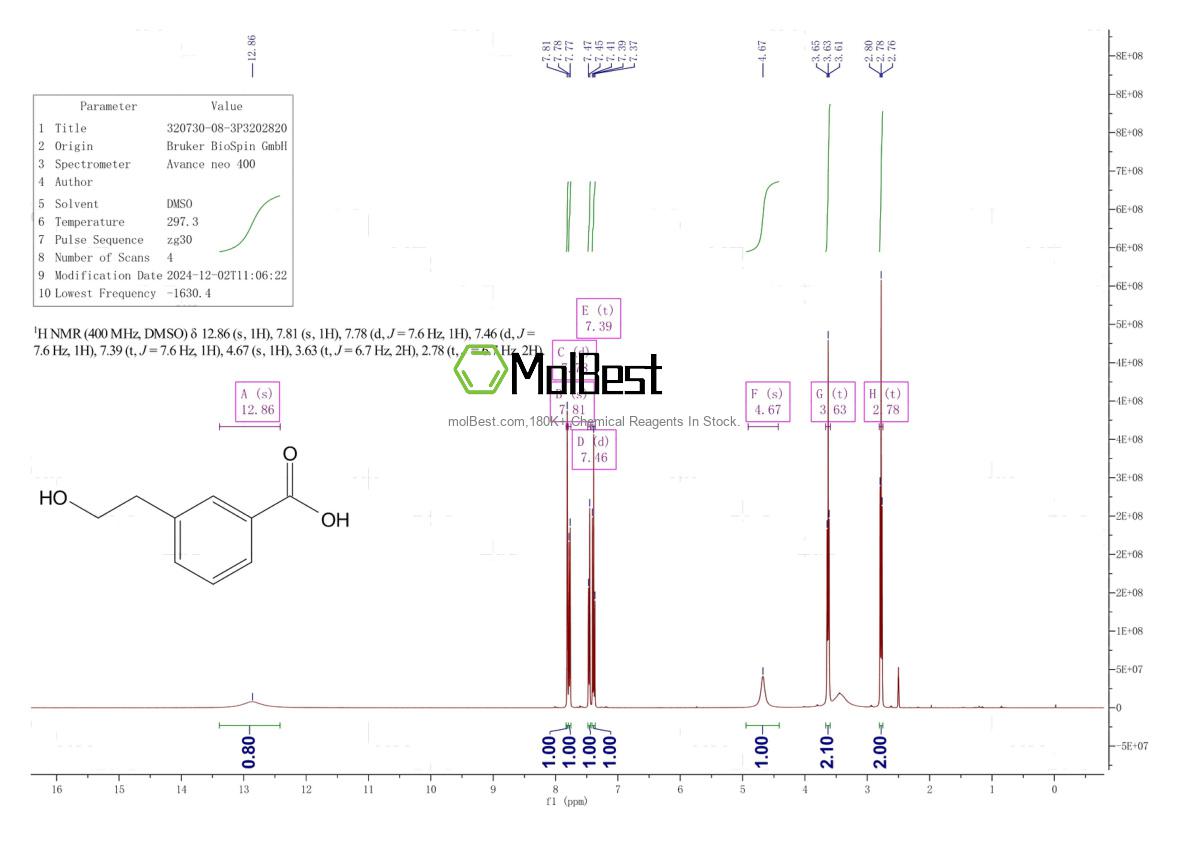 Physical sample testing spectrum (NMR) of 320730-08-3