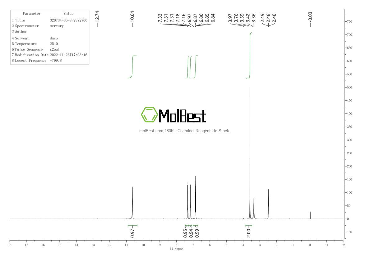 Physical sample testing spectrum (NMR) of 320734-35-8
