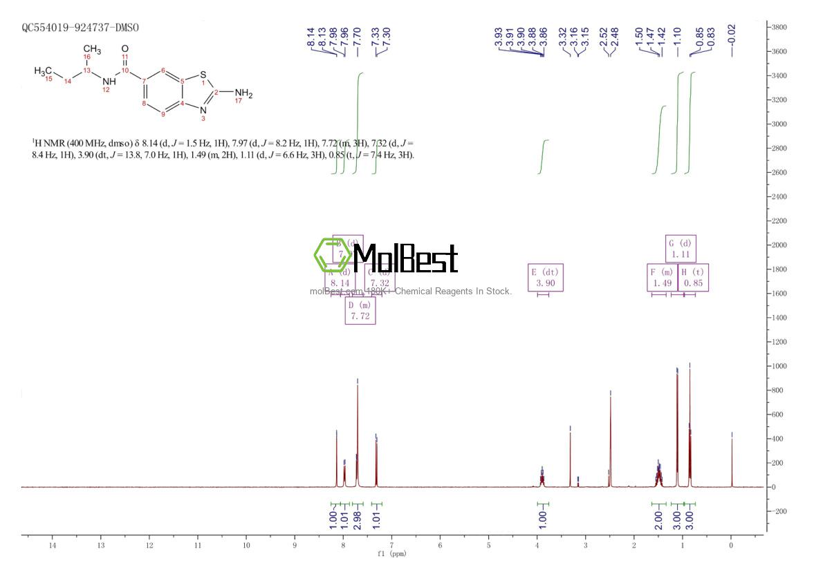 Physical sample testing spectrum (NMR) of 320740-71-4