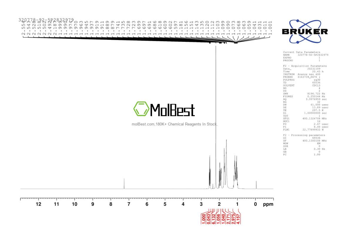 Physical sample testing spectrum (NMR) of 320778-92-5