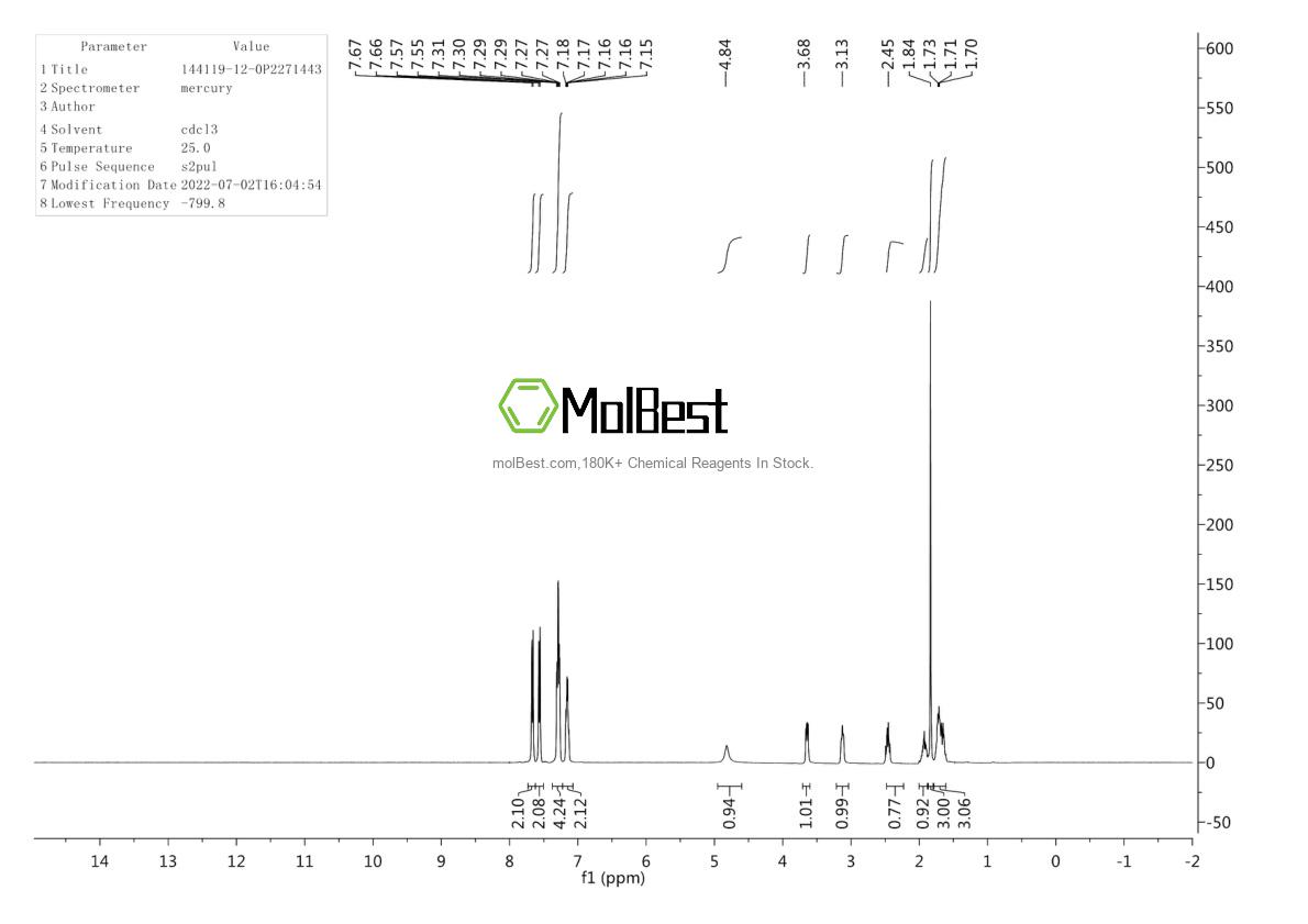 Physical sample testing spectrum (NMR) of 321-12-0