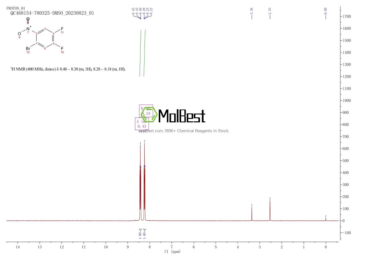 Physical sample testing spectrum (NMR) of 321-17-5
