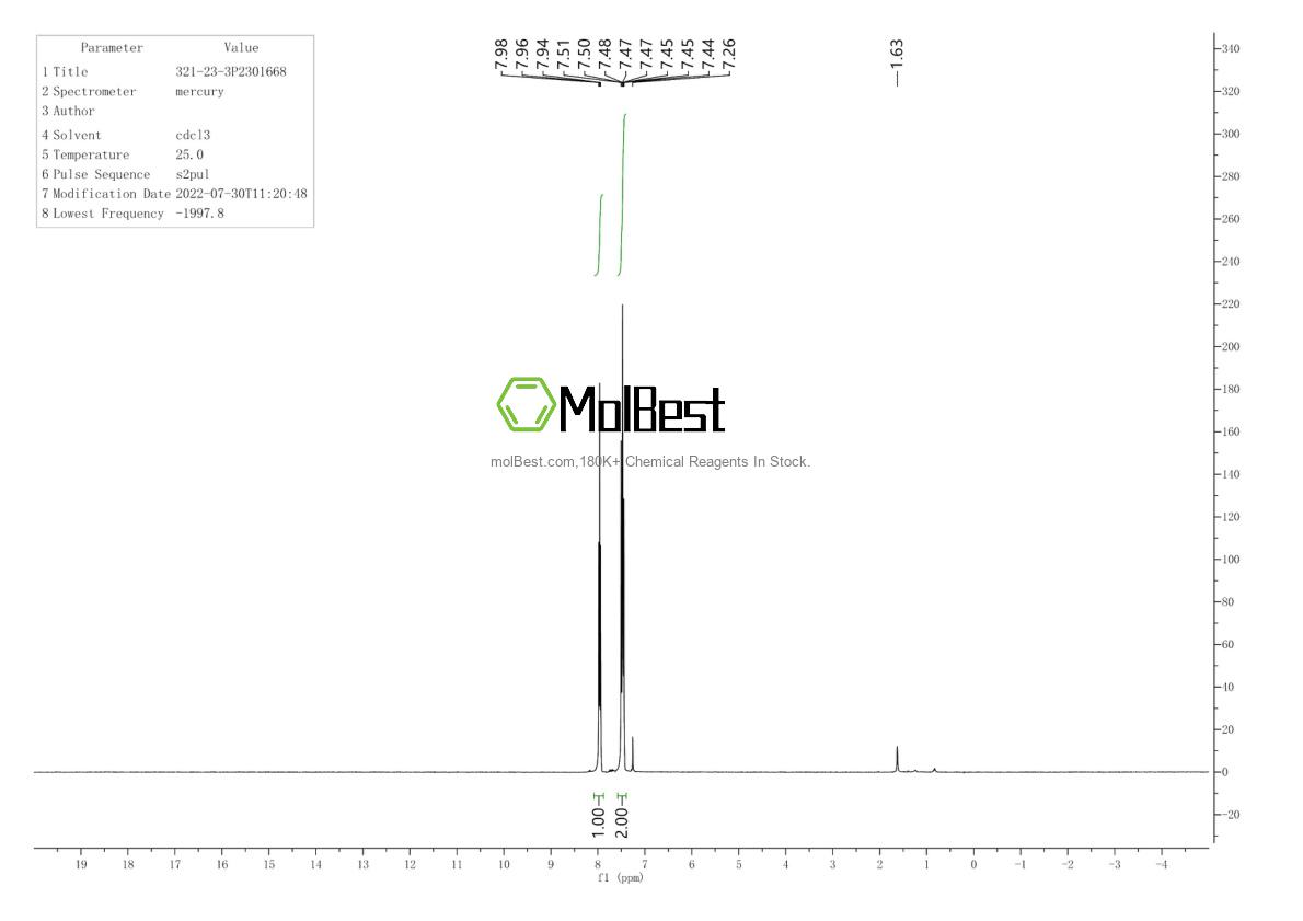 Physical sample testing spectrum (NMR) of 321-23-3