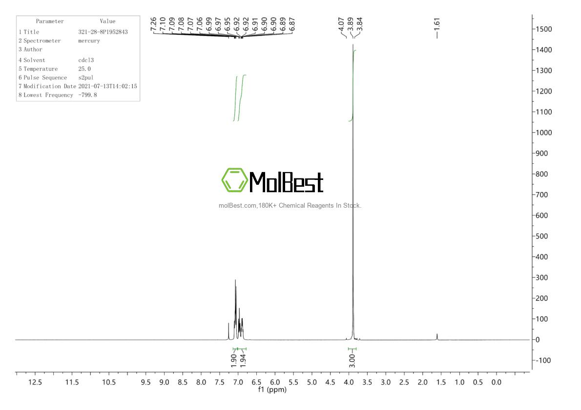 Physical sample testing spectrum (NMR) of 321-28-8