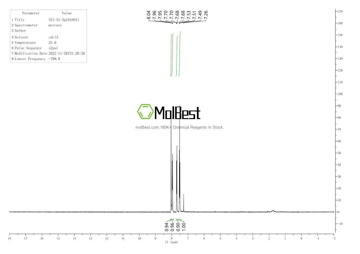 Physical sample testing spectrum (NMR) of 321-31-3