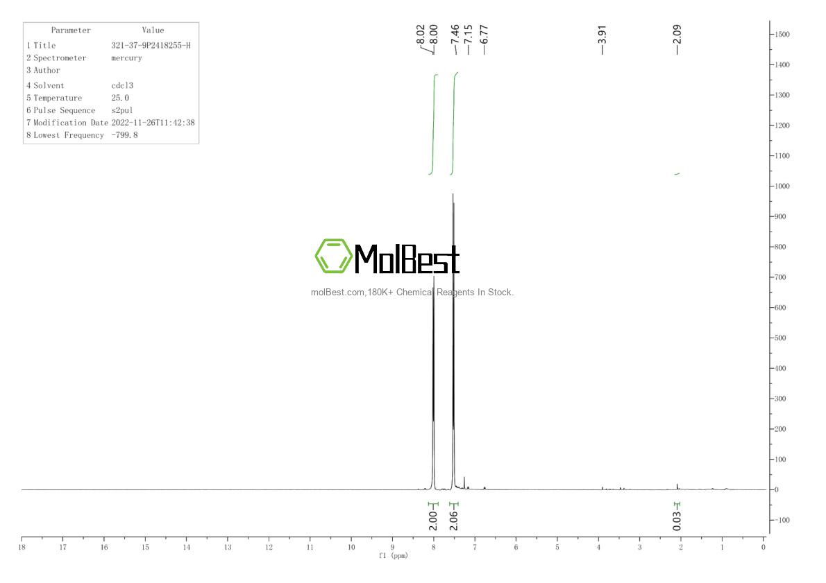 Physical sample testing spectrum (NMR) of 321-37-9