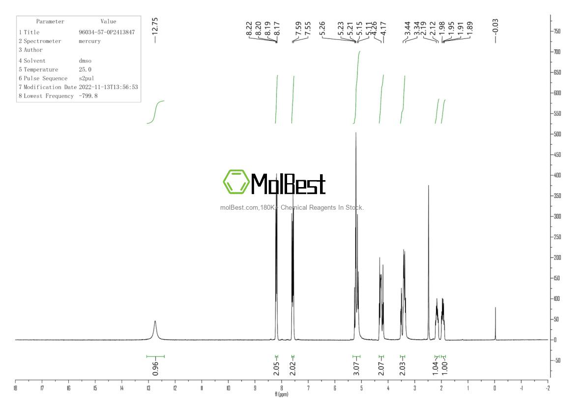 Physical sample testing spectrum (NMR) of 321-38-0